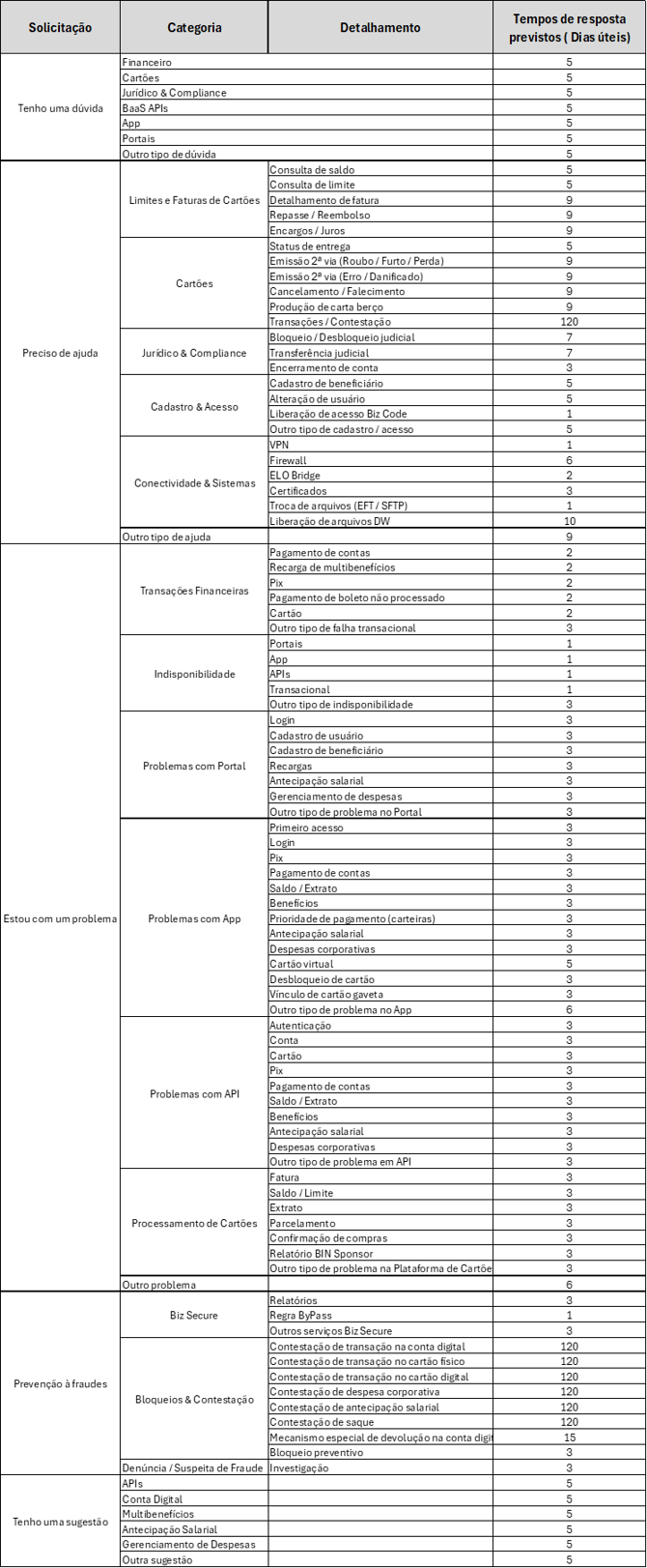 Catálogo de Serviços Biz - Atualizado 07-04-2026